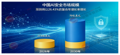 着收集已进入“工业化时代”